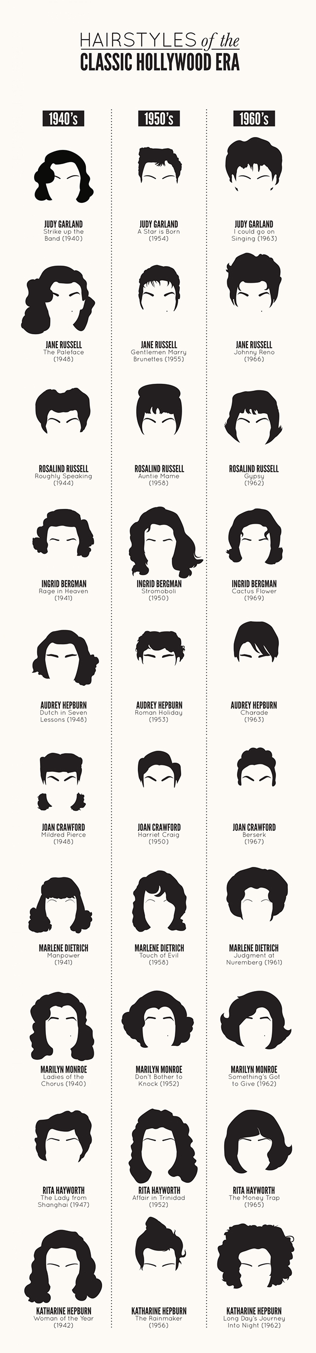 HAIRSTYLES OF THE CLASSIC HOLLYWOOD ERA